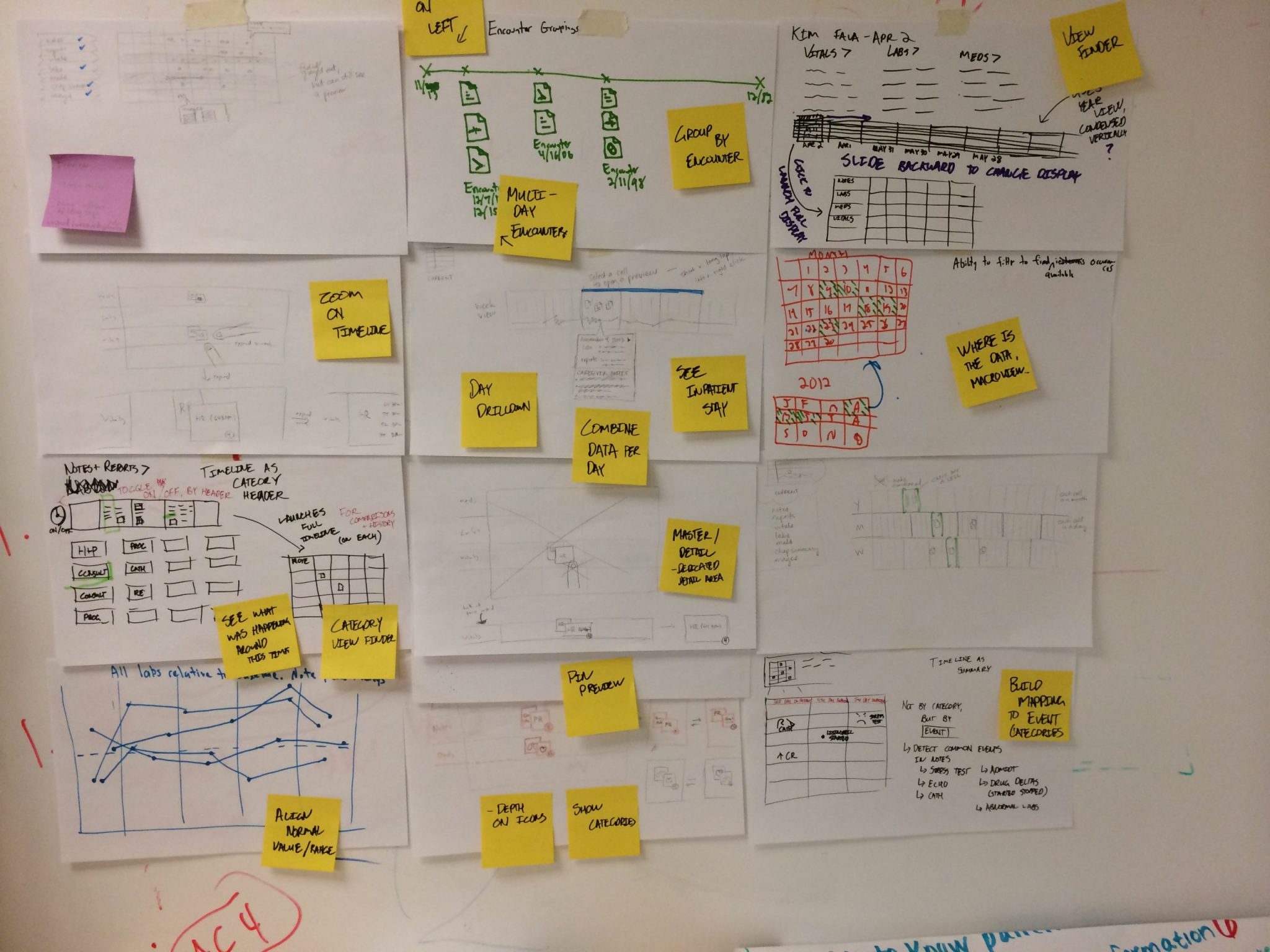 Sketches of timelines, charts, and grids on a wall, covered in sticky notes. They're the results of several quick rounds of brainstorming that I led our team in.