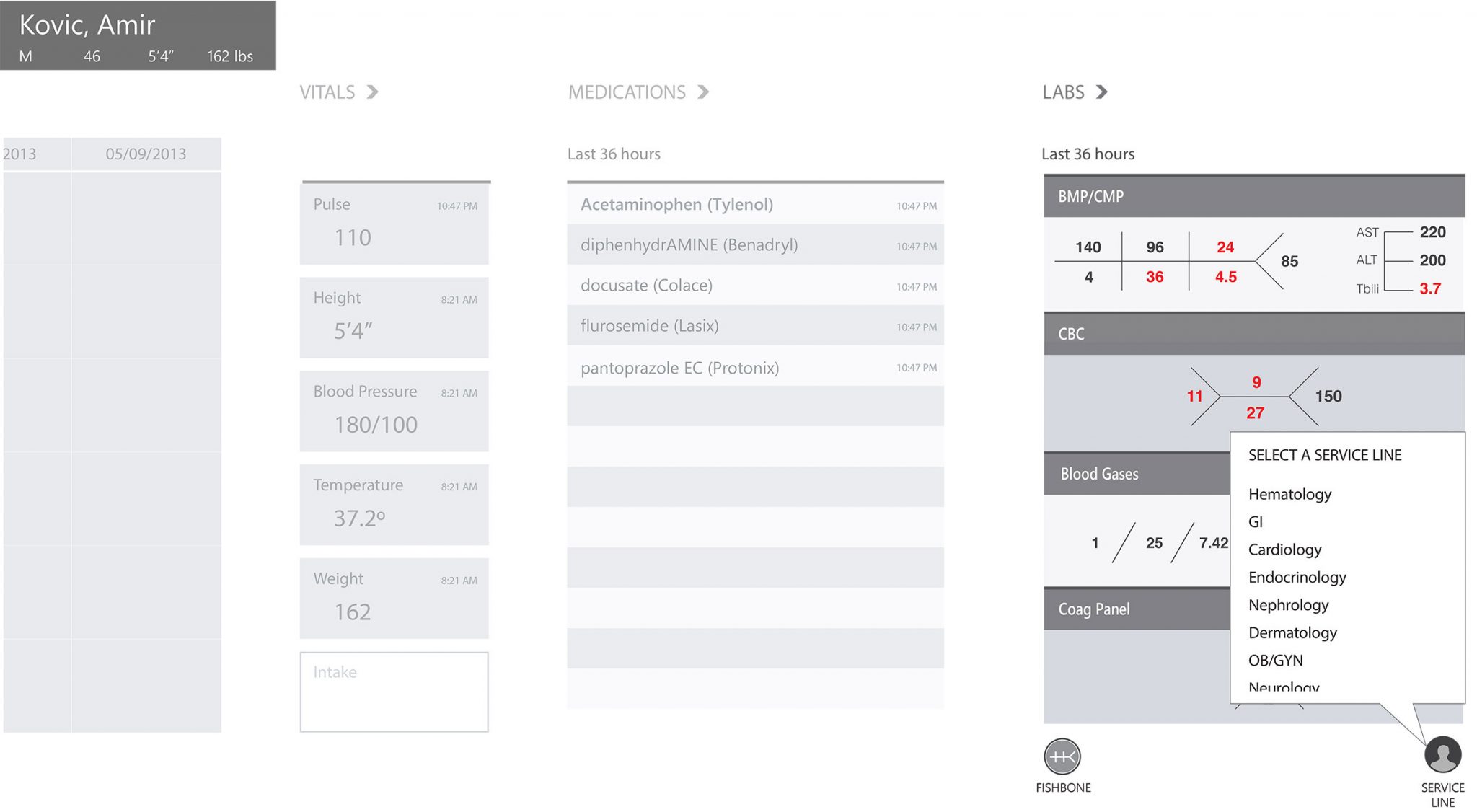 Greyscale wireframes of the left-to-right flow of patient health data. Currently, Vitals is visible. Under the labs section, abnormal values are in red text. A toggle menu is selected, letting the user switch between pertinent labs for different medical specialties.